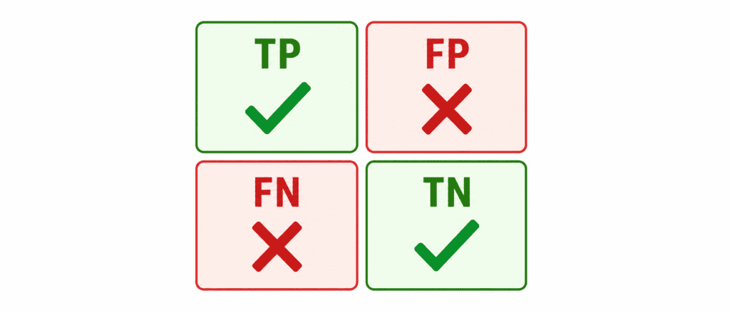 Confusion Matrix