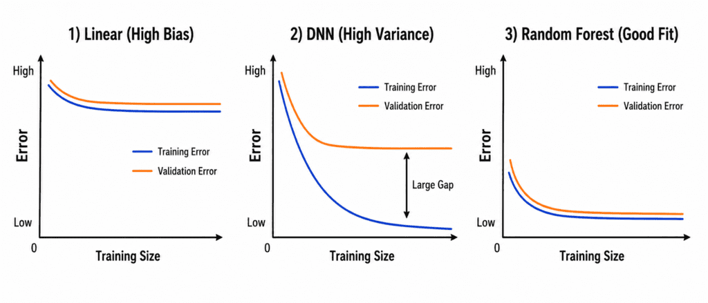 Learning Curves 8