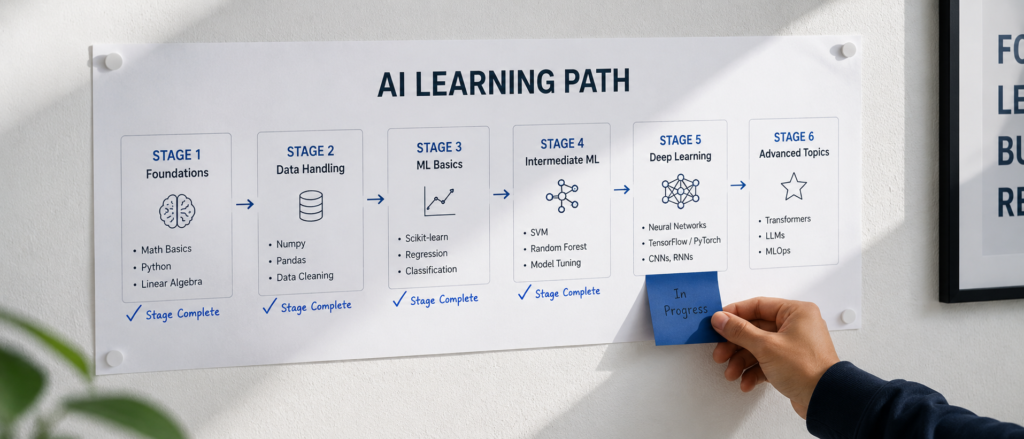 How to Start Learning AI From Zero — A Complete 2026 Roadmap 11