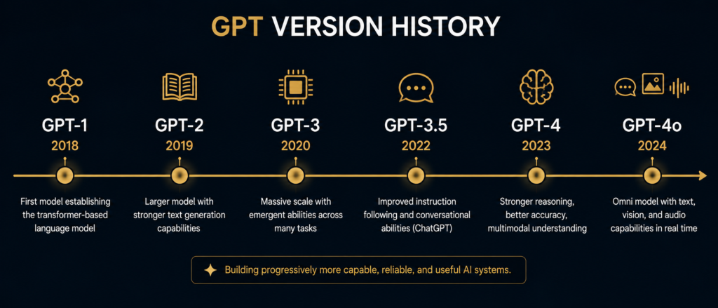How ChatGPT Actually Works: A Simple Explanation for Non-Tech People 16 How ChatGPT Actually Works: A Simple Explanation for Non-Tech People 15