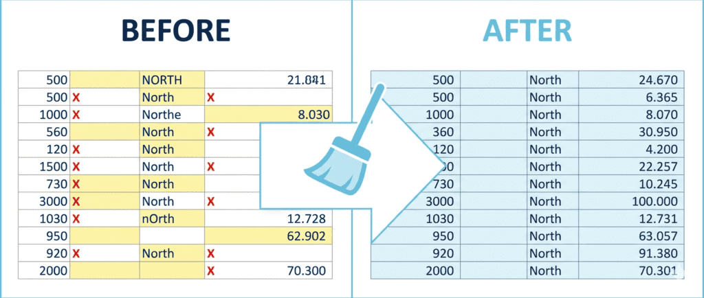 The Data Analysis Process (Step by Step) 2