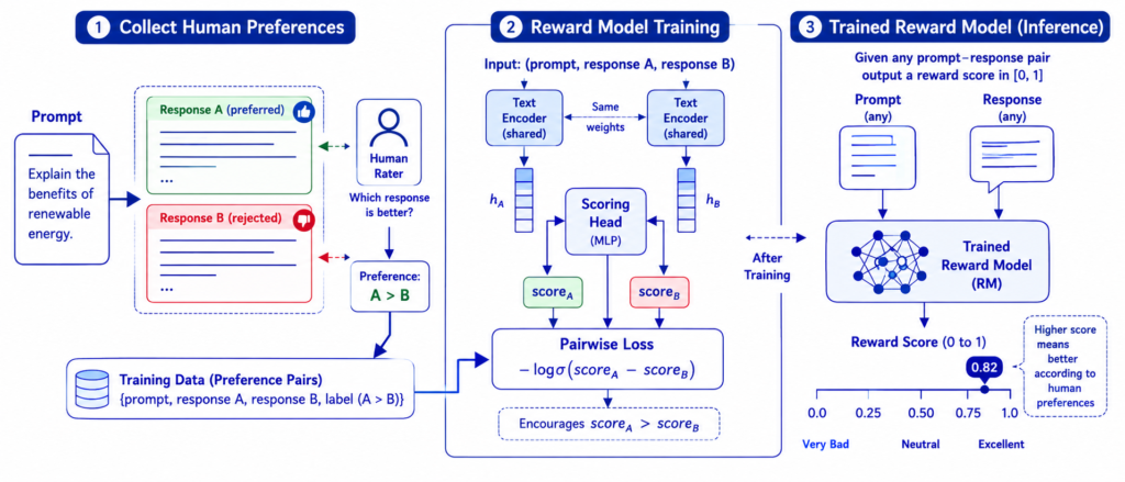 Reinforcement Learning From Human Feedback (RLHF): How AI Learns From Us 10 Reinforcement Learning From Human Feedback (RLHF): How AI Learns From Us 9