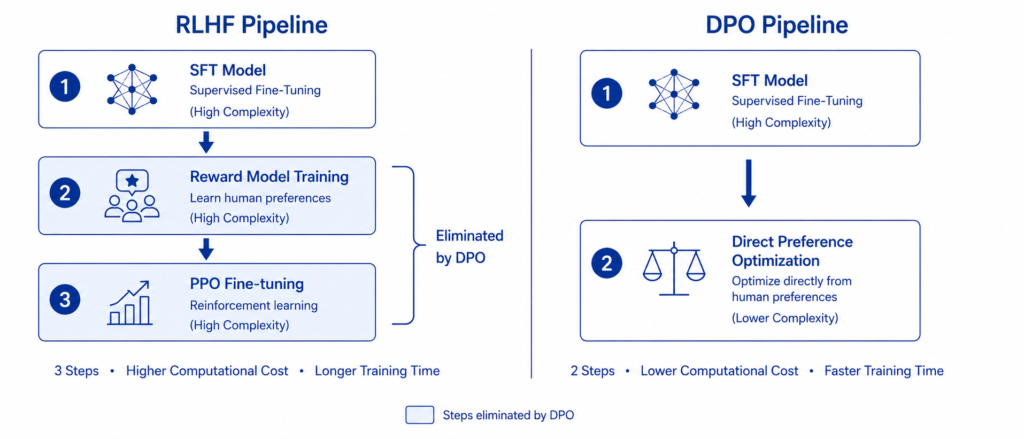 Reinforcement Learning From Human Feedback (RLHF): How AI Learns From Us 12 Reinforcement Learning From Human Feedback (RLHF): How AI Learns From Us 11
