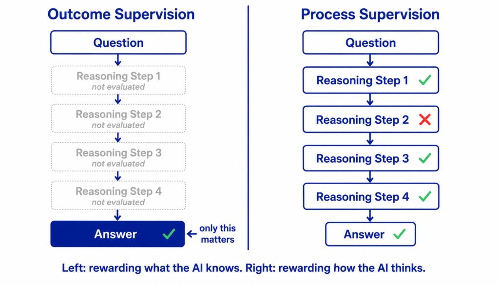 AI Reasoning Breakthroughs: How Machines Learn to Think Step by Step 11