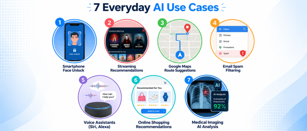 What Is Artificial Intelligence? The Ultimate Beginner's Guide for 2026 13
