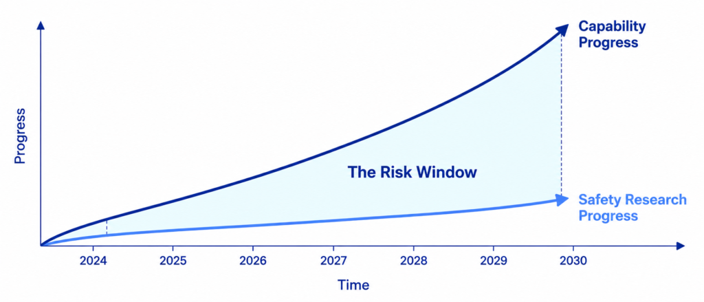 AGI Timeline: When Will Artificial General Intelligence Actually Get Here?! 11