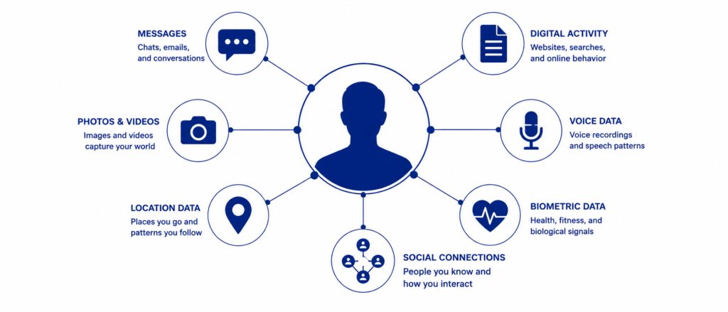 Digital Humans 2050: AI Clones, Virtual Identities and the End of Anonymity 8 Digital Humans 2050: AI Clones, Virtual Identities and the End of Anonymity 7