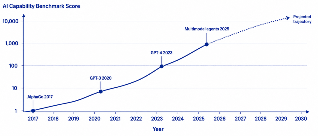 AGI Timeline: When Will Artificial General Intelligence Actually Get Here?! 9