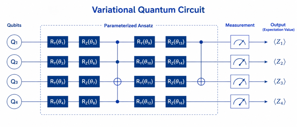 Quantum AI: When Quantum Computing Meets Machine Learning — What Changes? 7