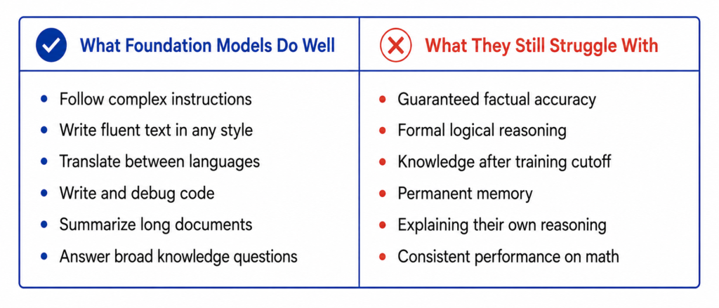 Foundation Models in 2026: The Backbone of Modern AI Explained 12 Foundation Models in 2026: The Backbone of Modern AI Explained 11