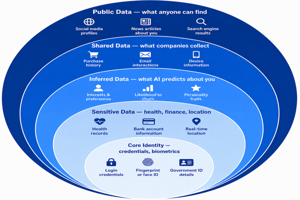 How to Protect Your Data in the Age of Artificial Intelligence 5