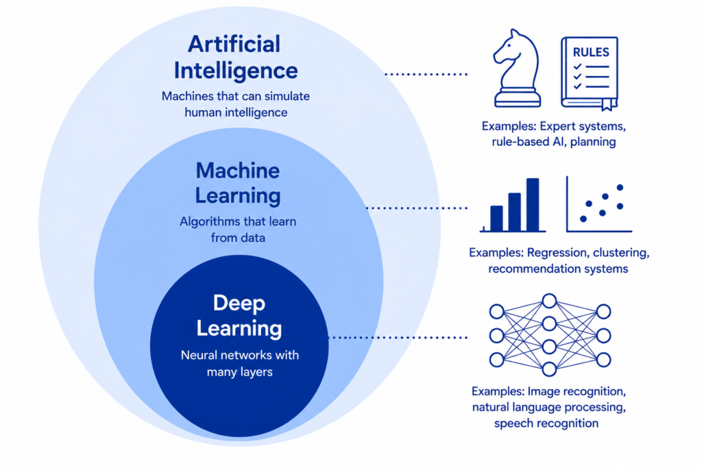 Top 10 AI Tools Every Beginner Must Know in 2026
