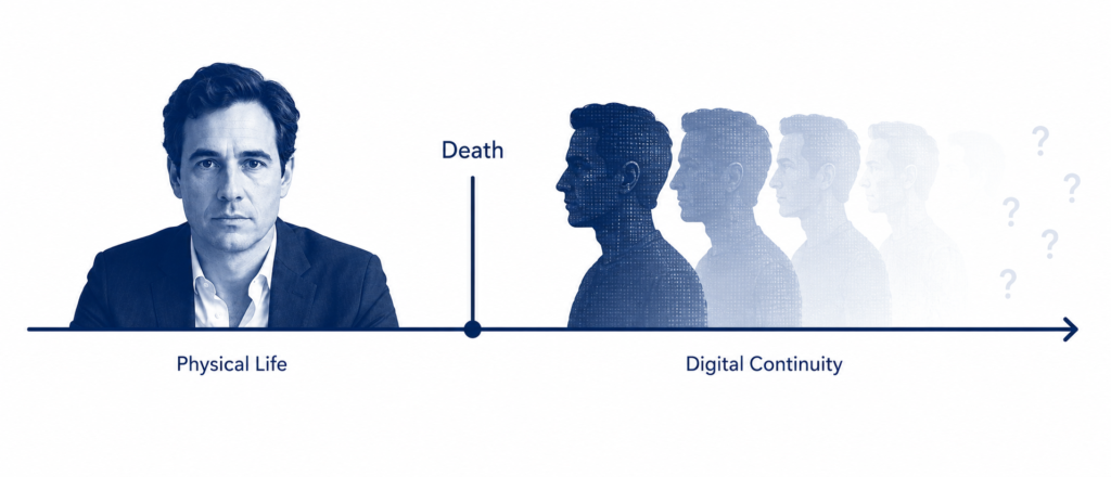 Digital Humans 2050: AI Clones, Virtual Identities and the End of Anonymity 11