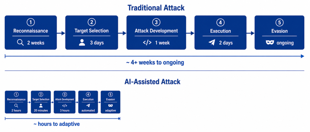 AI-Powered Cyber Attacks: The Most Dangerous Threats of 2026 and Beyond 9
